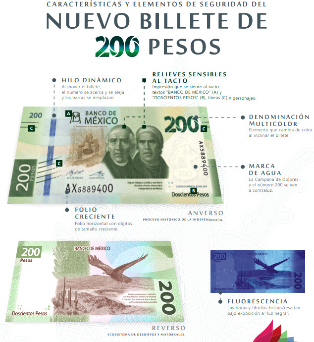 Nuevo billete de 200 pesos en México | Numismatica Visual